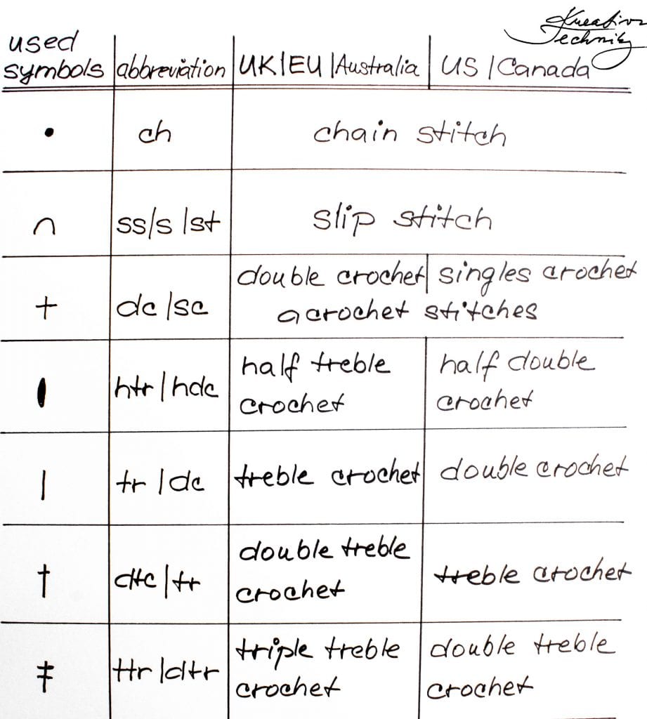 Crochet ornaments symbols.