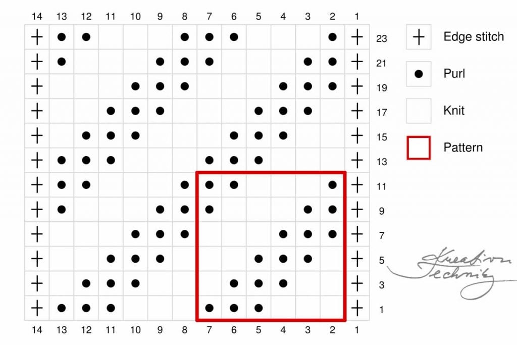 Knitting stitches chart. Knitting patterns. 